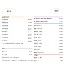 옐로우카페앤슬라임 이미지