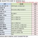 2018년 공시지가 발표, 둔촌주공 보유세(재산세, 종부세) & 매매 시세(수정) 이미지