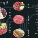 육회한뭉티기
