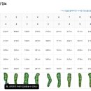 여수골프존 이미지