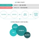 서양화오전반 | 미대편입 포트폴리오
