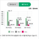 수광 태양광발전소 이미지