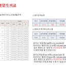 세운 충무로역 호텔형오피스텔 회사보유분 마지막 선착순분양 이미지