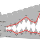 "가격 ‘뚝’ 거래 ‘꽁꽁’ … 아파트 경매물건 11년 만에 최대"... 이제 장난 아닙니다. 이미지