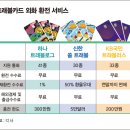 연트래블 이미지