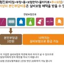 이훈구한의원 네이버블로그