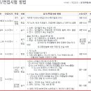 백제악기사