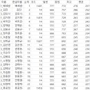 ＜2024 안산컵 오픈 볼링대회 / 성적 및 순위 게시＞ 이미지