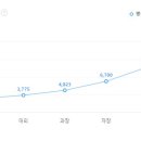 (주)보나비 이미지