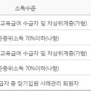 가사·간병 방문지원사업 대상 중위소득 70%까지 확대 이미지