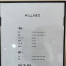 밀라보네일