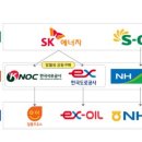 동일주유소 - 보은군 안내보은로 914 | 동일주유소