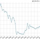 아이앤인베스트