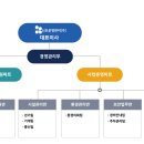 신보운영관리 이미지