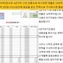 국도태양광발전소 이미지