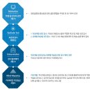 인천하늘고등학교 이미지