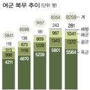 육해공 이미지