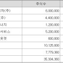 천일오토 이미지
