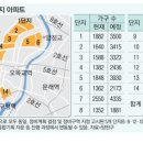 목동슈퍼