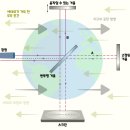 슈슈 이미지