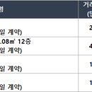 판암동210 이미지