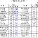 주주건설인력 이미지