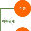 신참사랑인력 | 11월 5일 평생교육 강의후기