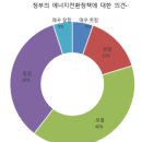 국민에너지 이미지