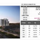 금호아파트2 이미지