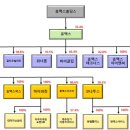 투투카 차량공유플랫폼 휴맥스모빌리티 이미지