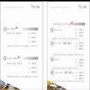 소호회센터 | 여수댁한나언니) 소호회센터 동동해 리얼후기, 회센터는 이제 그만.