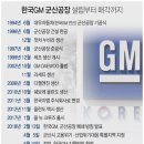 (주)GM 이미지