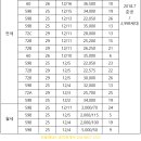 산내스카이부동산공인중개사사무소 이미지