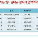 아이 엠(eye m) 이미지