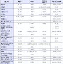 자동차 부분정비 사업조합 표준정비가격표(부과세별도) 이미지