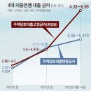 그냥 심심해서요. (15478) 40년 만기 주담대 이미지