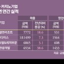 남해파라다이스콘도미니엄 이미지