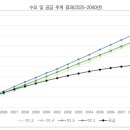 추계 중앙일보