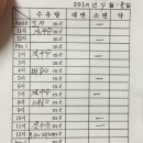 여성아이산후조리원 이미지