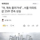 서울 부동산 상승 심각하네요 이미지