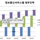 엑셀 컴활 및 ITQ(기출문제) 이미지