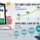 둥지몰