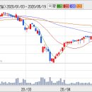 상신전자 이미지