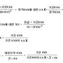 리액턴스 이미지