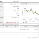 ２１세기상사 티스토리