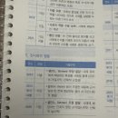 우정발달(사회적 기술과 사회 정서 발달 분류) 이미지
