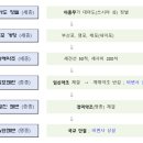 YB통상 | (명종) 임꺽정의 난 &amp; 을묘왜변 &amp; 비변사