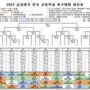 2022 금강대기 전국 고등학교 축구대회 대진표 (경기장 변경) 이미지