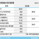 한주텔레콤주 이미지