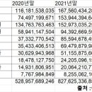 해외주식 수수료 수익 8500억, 증권사 귀하신 손님 서학개미 이미지